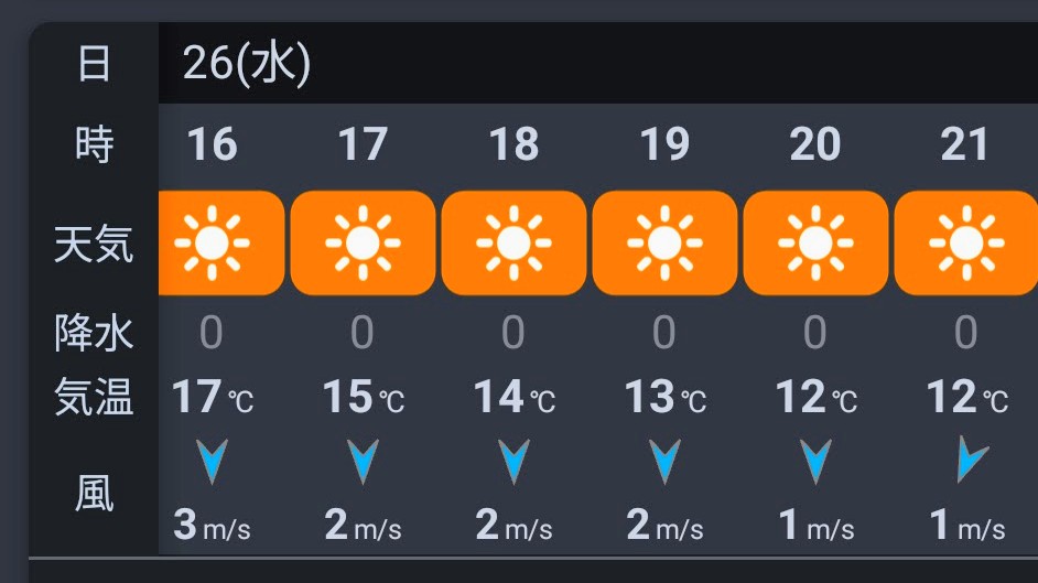 当日の16時〜21時までの一時間天気のスクリーンショット